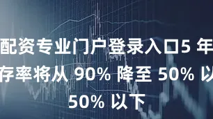 配资专业门户登录入口5 年生存率将从 90% 降至 50% 以下